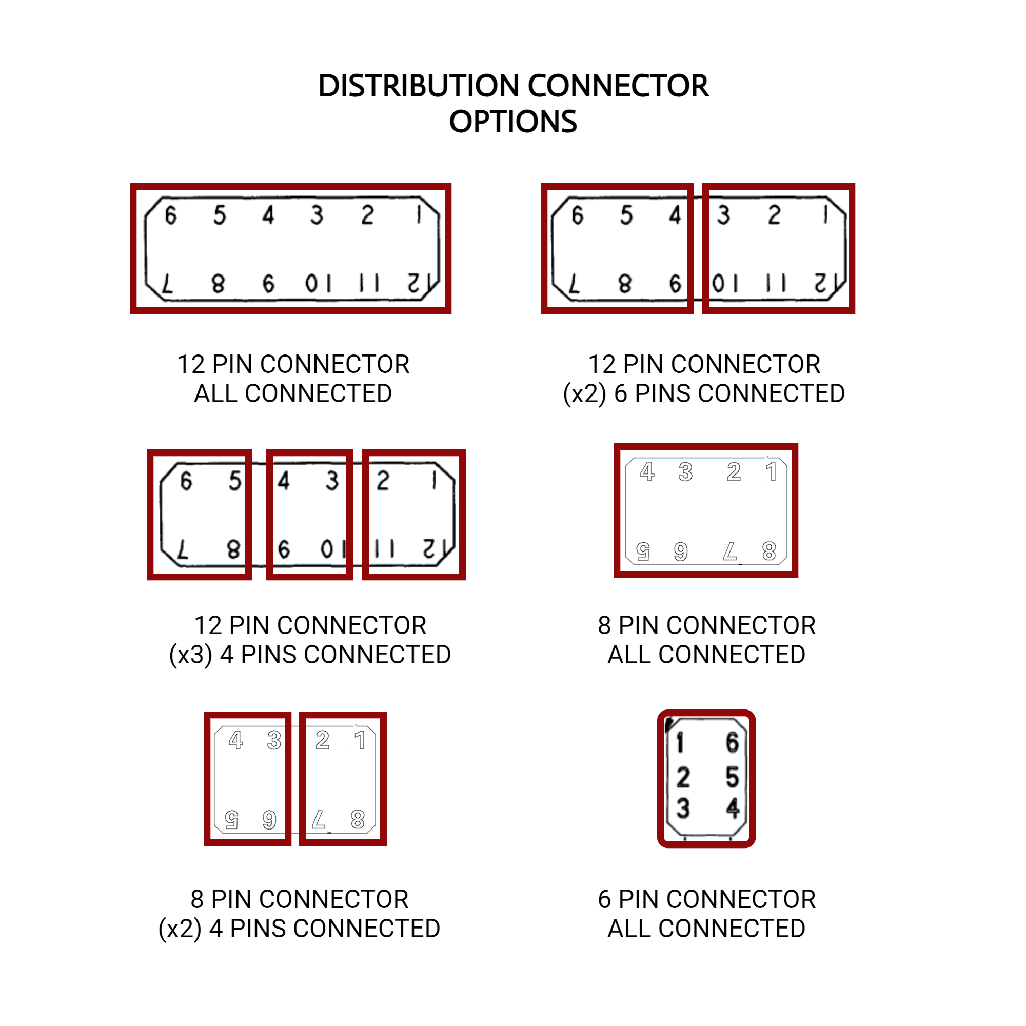 Connector Pattern Chart AT Distribution Hub Connector Kit (4, 6, 8, and 12 Pin) – Burnout2Turnout