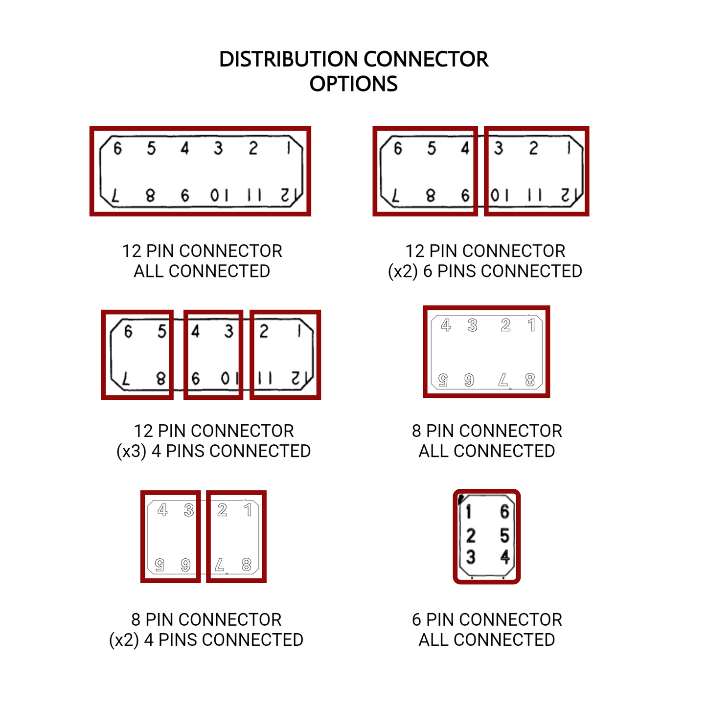 AT Distribution Hub Connector Kit